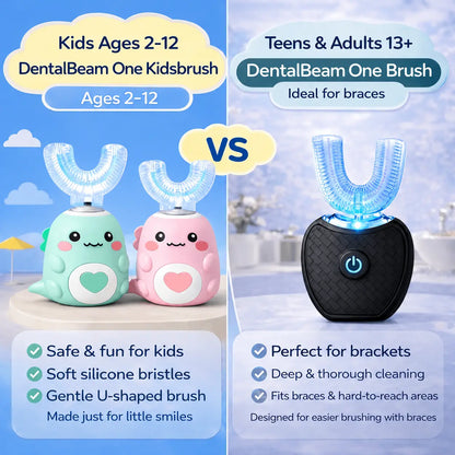 DentalBeam One