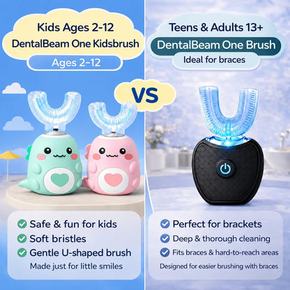 DentalBeam Eins